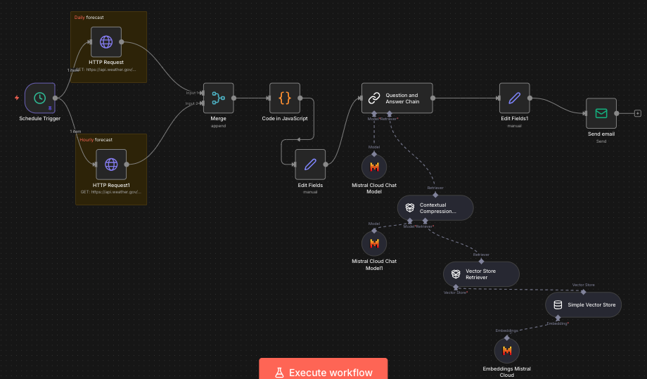 Full Workflow with Mistral